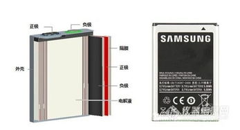 口袋里的定時炸彈 鋰電池爆炸隱患與電子專用設(shè)備銷售的解決之道